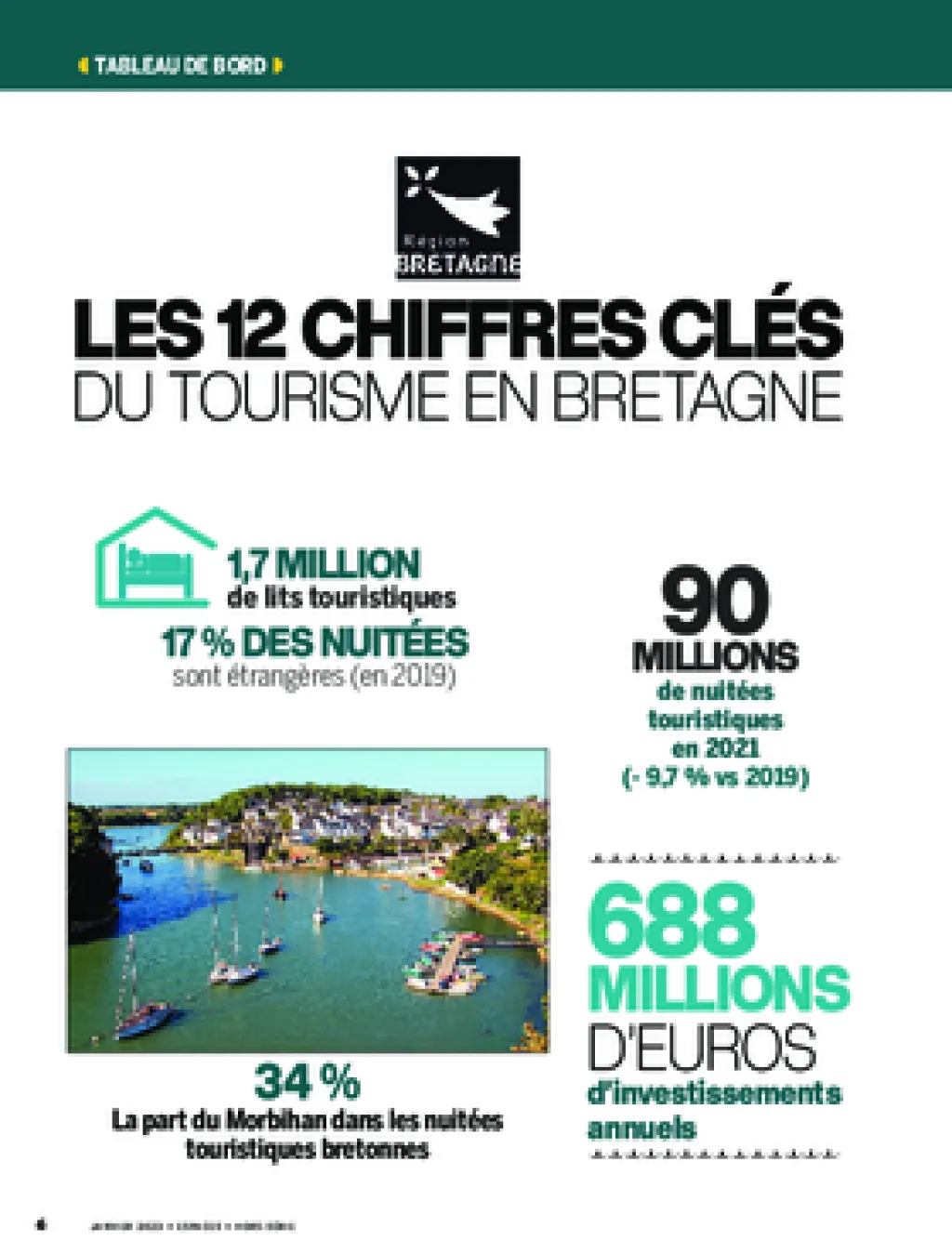 12 chiffres clés du tourisme en Bretagne