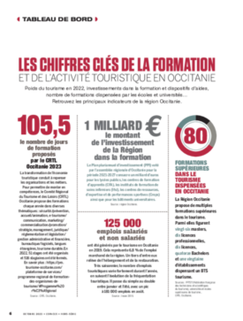 Les chiffres clés de la formation et de l’activité touristique en Occitanie