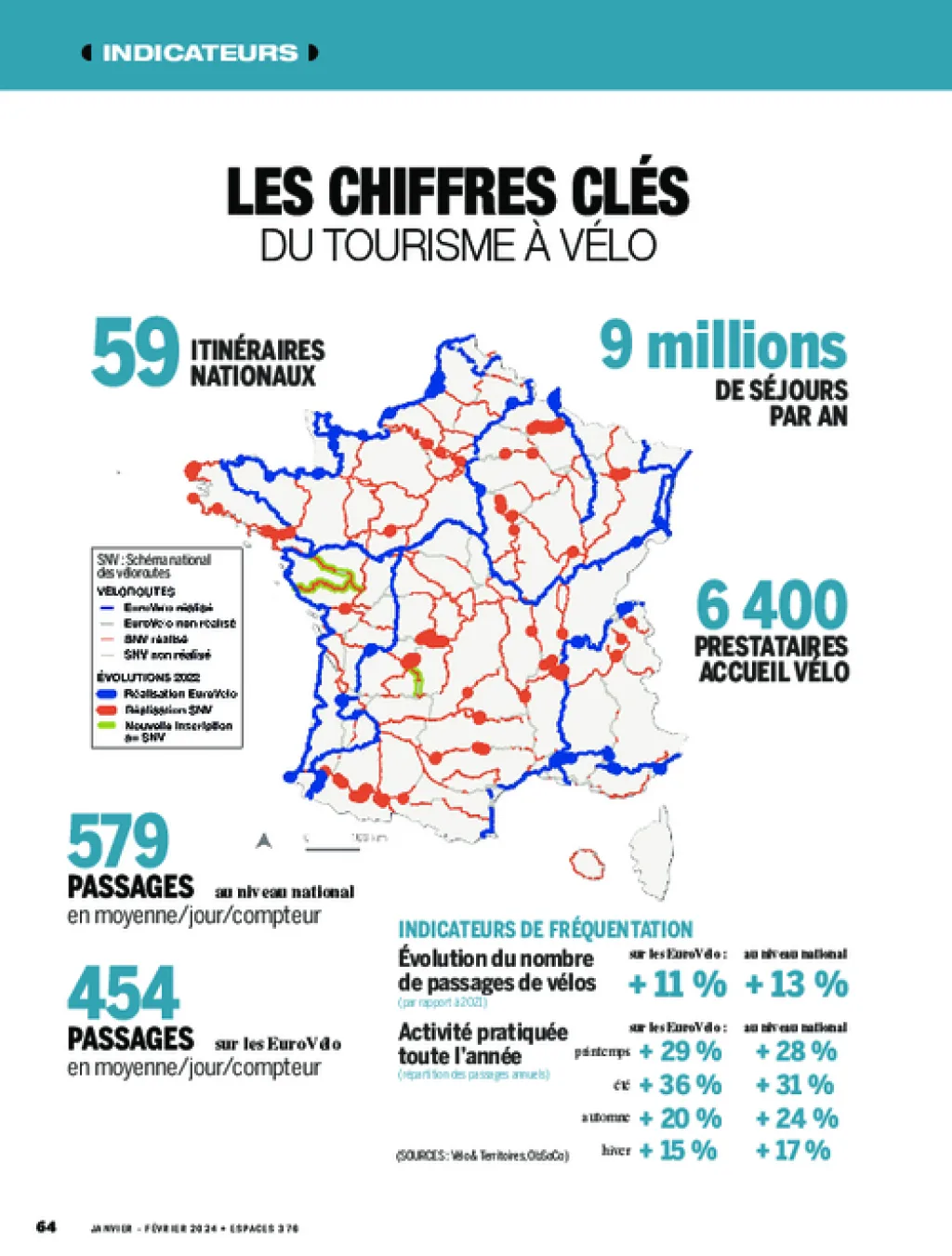 Les chiffres clés du tourisme à vélo