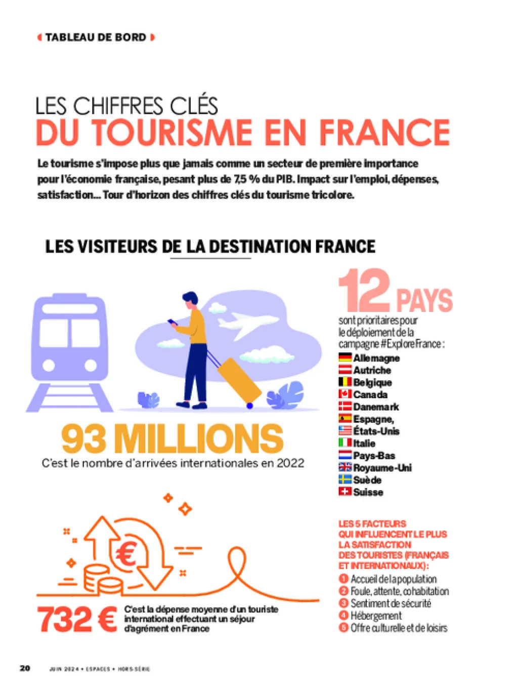 Les chiffres clés du tourisme en France